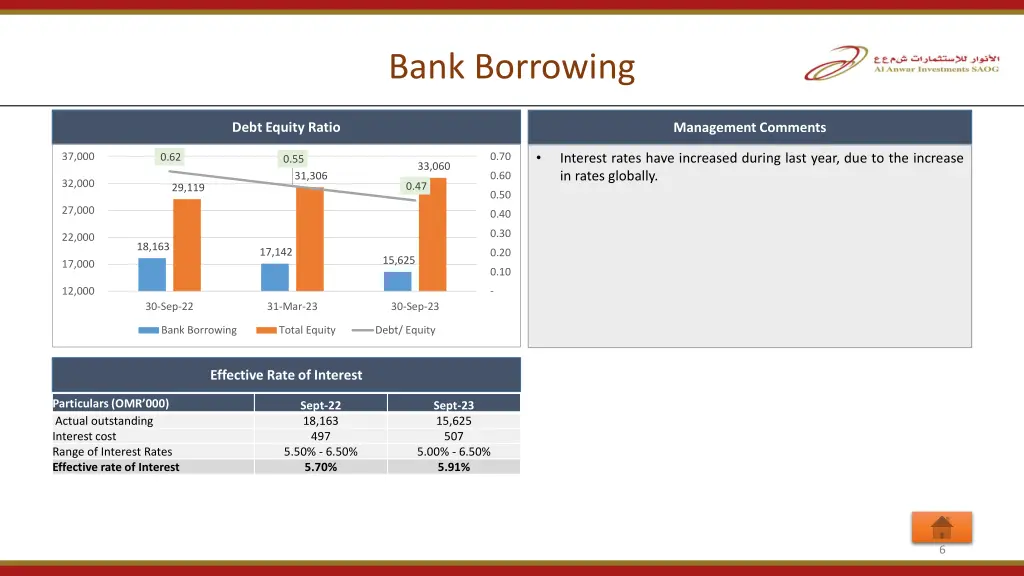 bank borrowing
