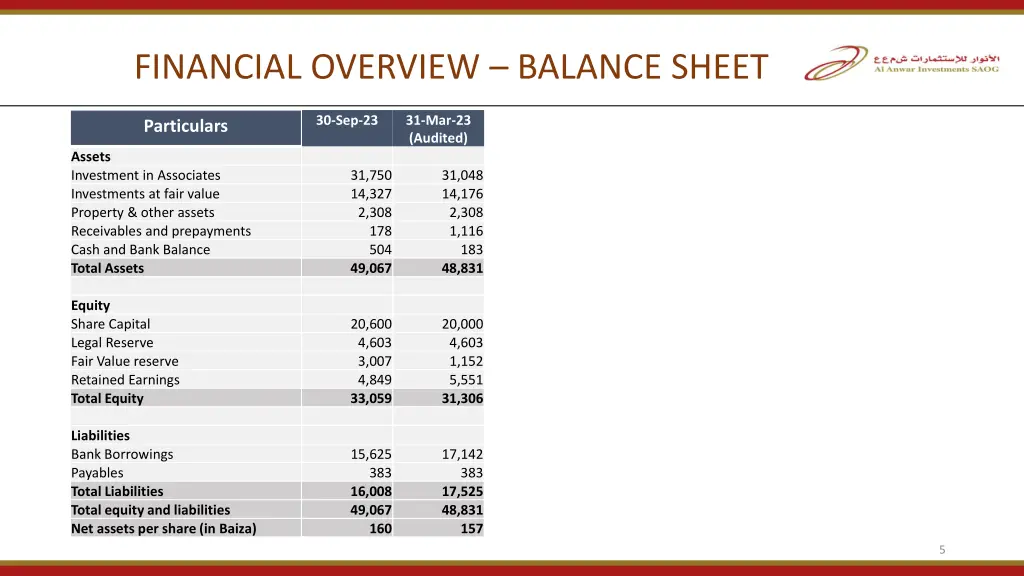 financial overview balance sheet