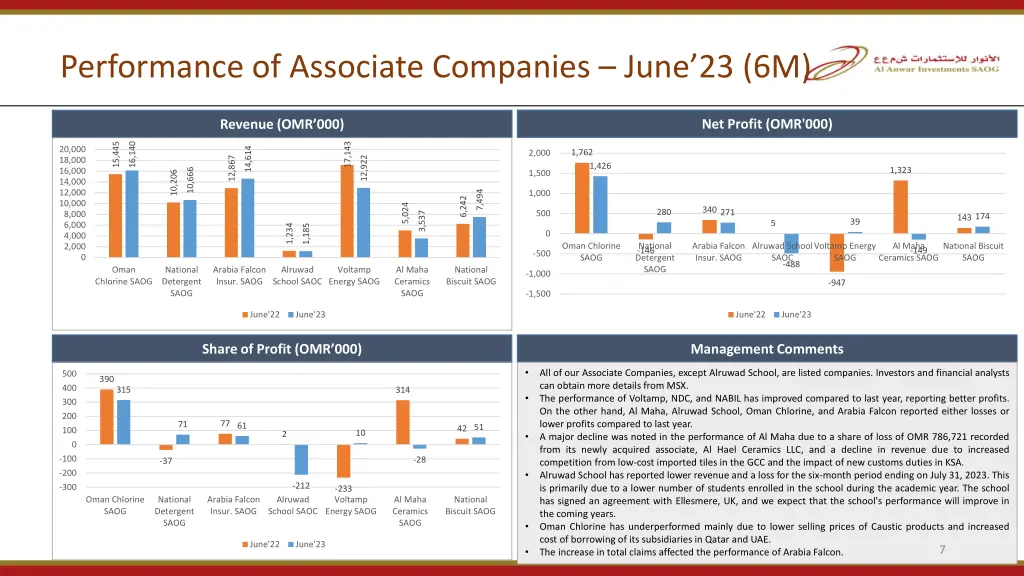 performance of associate companies june 23 6m