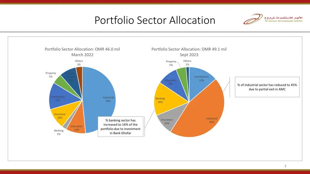 portfolio sector allocation