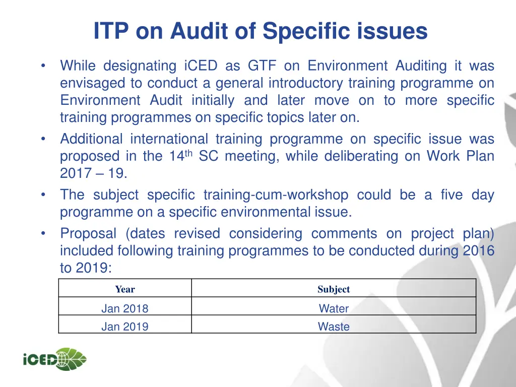 itp on audit of specific issues