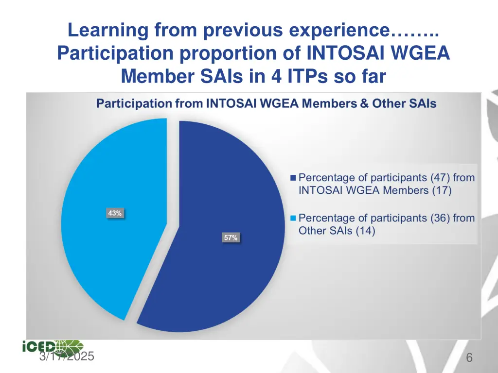 learning from previous experience participation