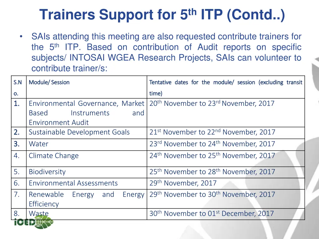 trainers support for 5 th itp contd