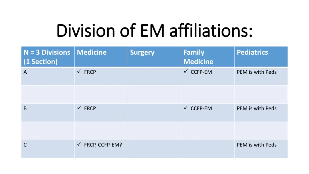 division division of em affiliations