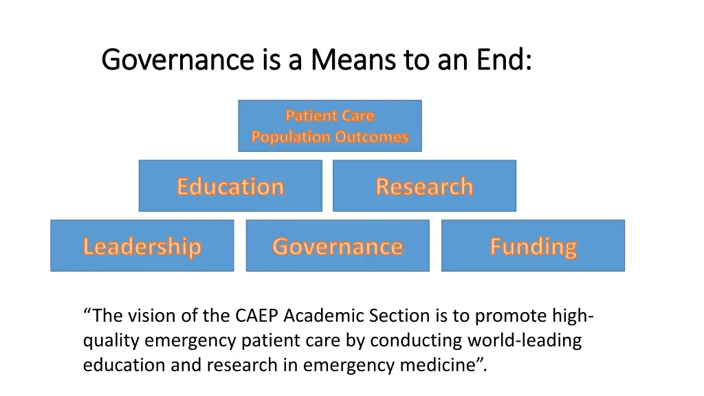 governance is a means to an end governance