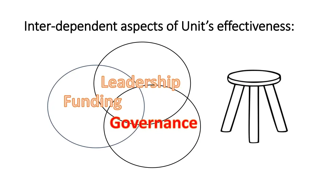 inter inter dependent aspects of unit