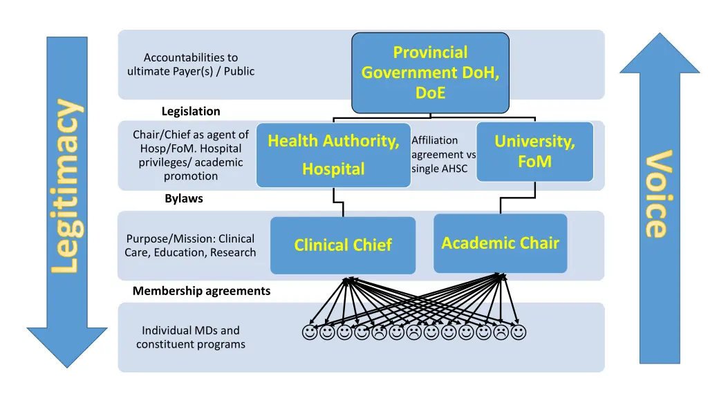 provincial government doh doe 1