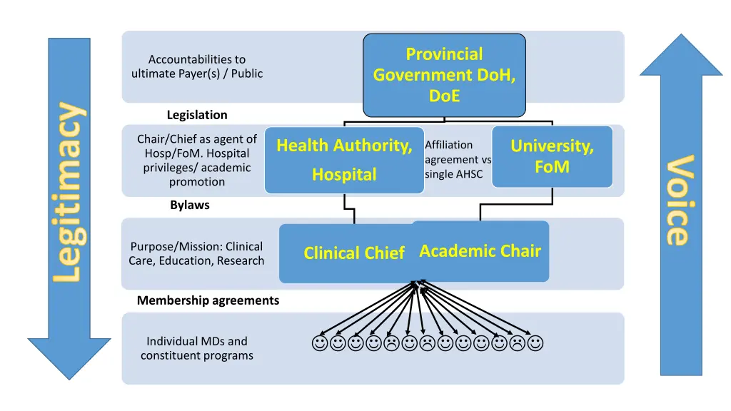 provincial government doh doe 2