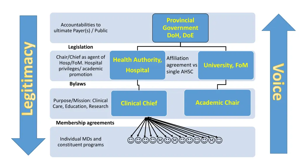 provincial government doh doe