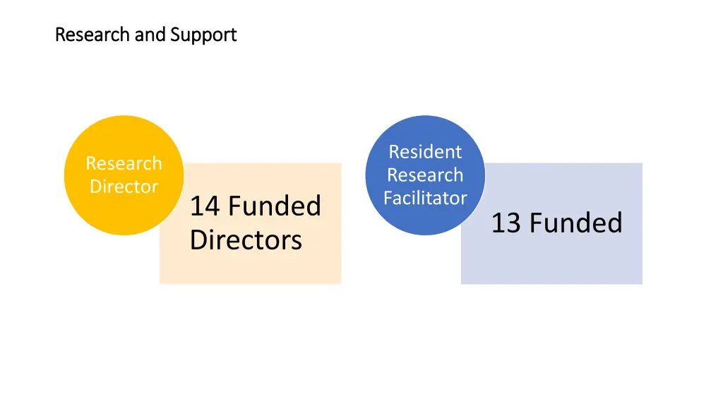 research and support research and support