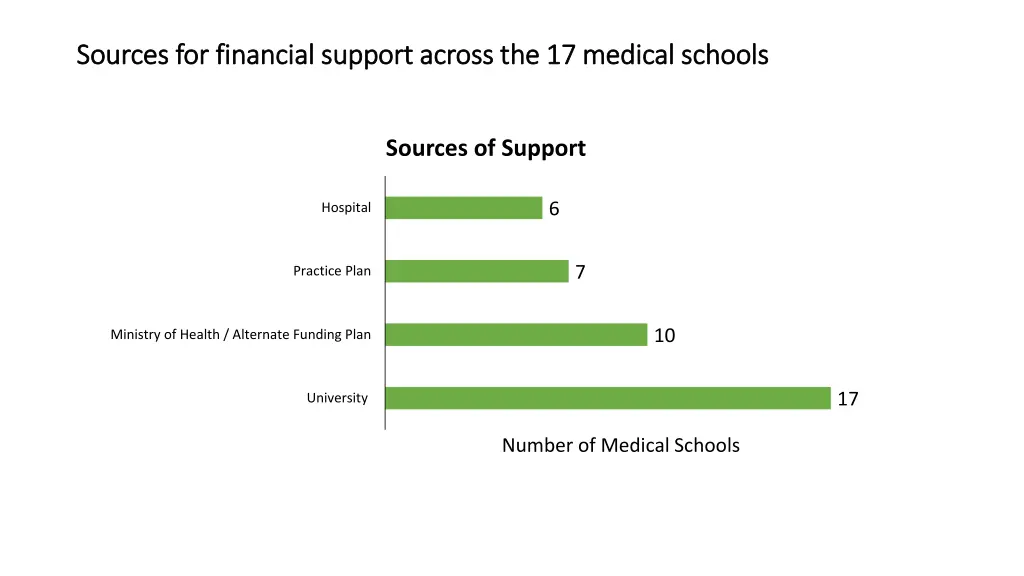 sources for financial support across