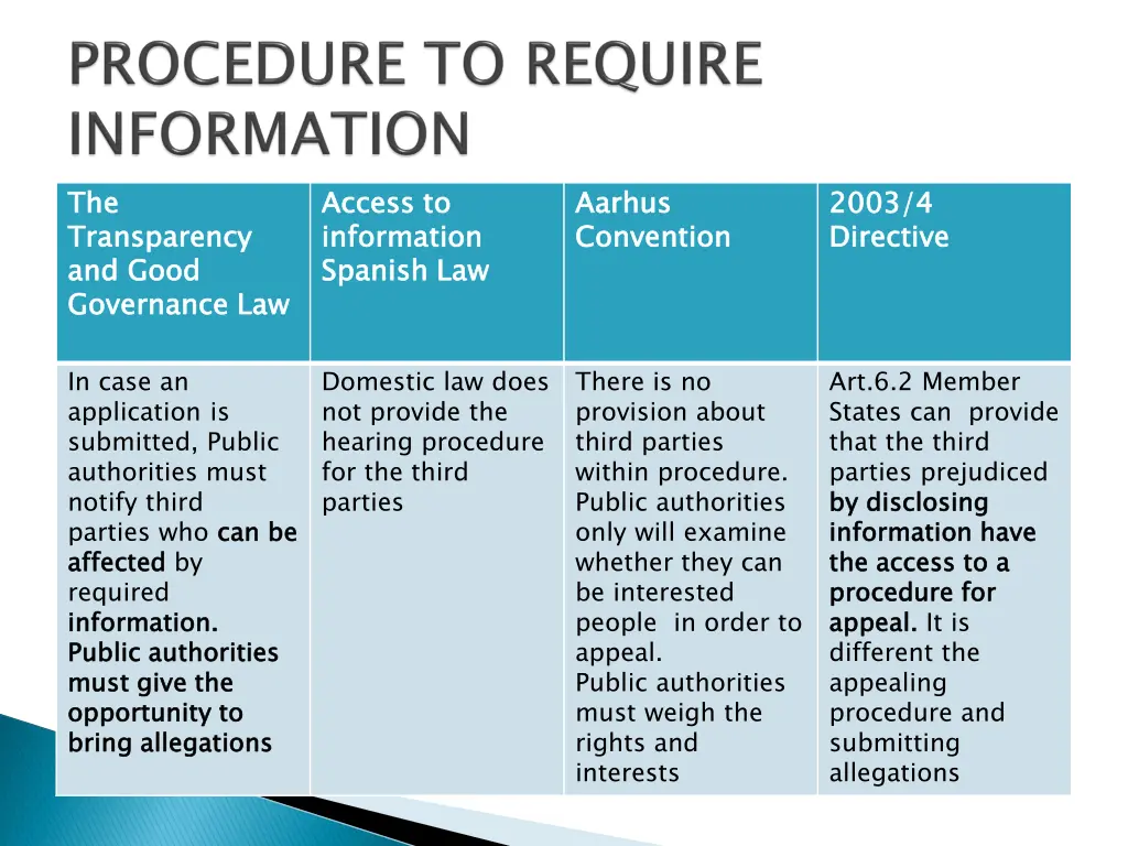 the transparency and good governance law 1