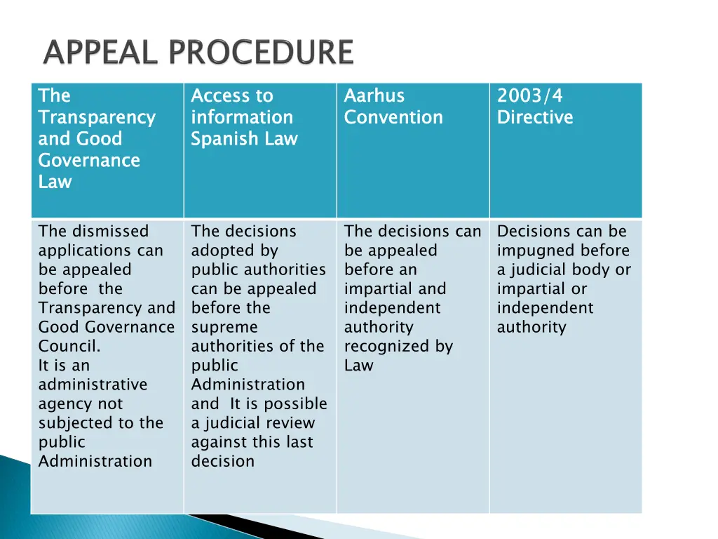 the transparency and good governance law 2