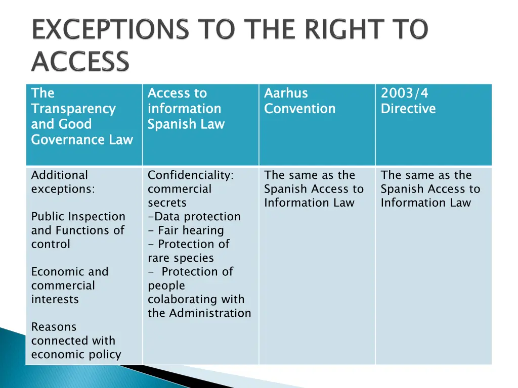 the transparency and good governance law