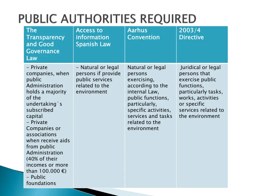 the transparency and good governance law private