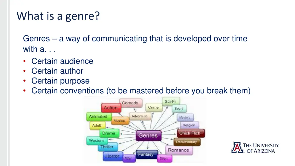 what is a genre