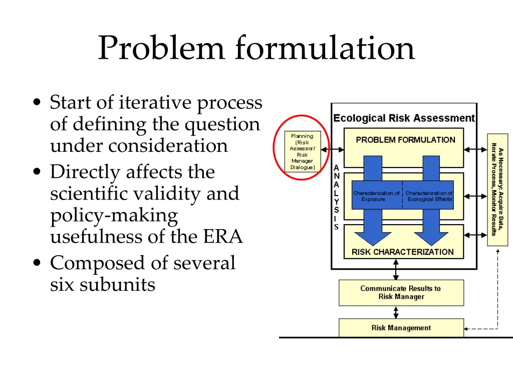 problem formulation