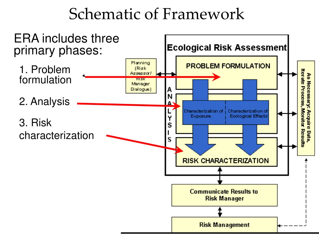 schematic of framework