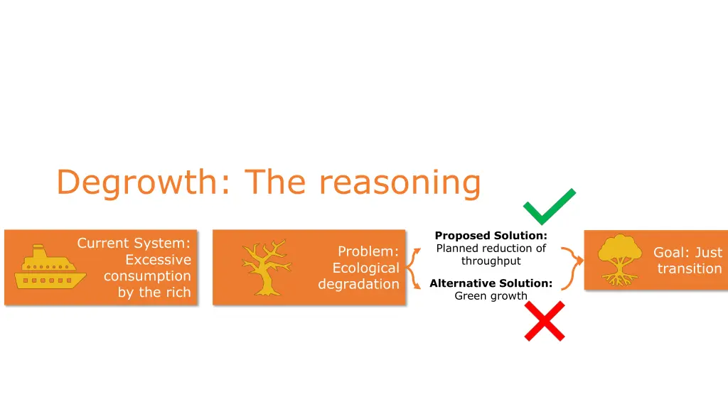 degrowth the reasoning