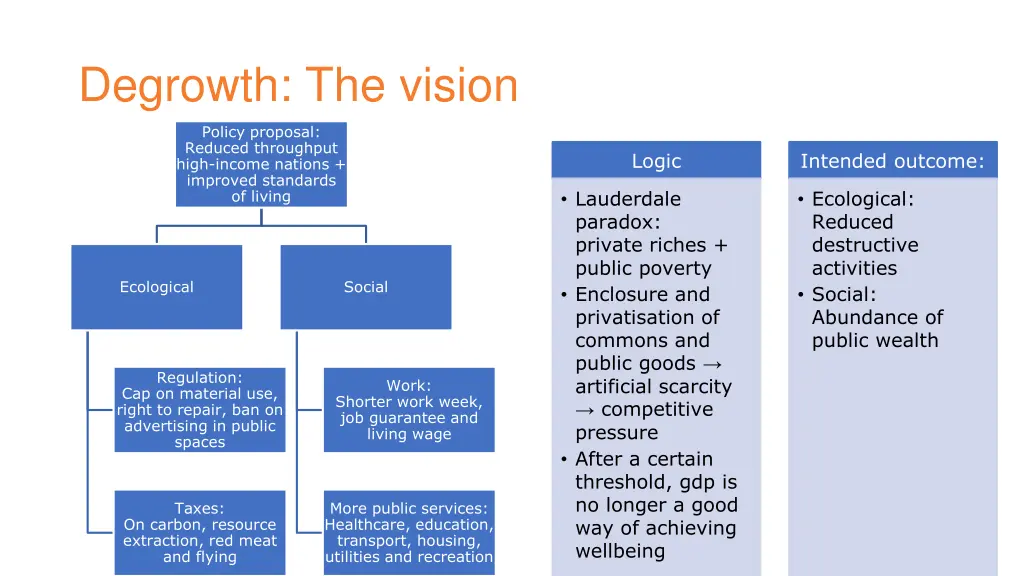 degrowth the vision