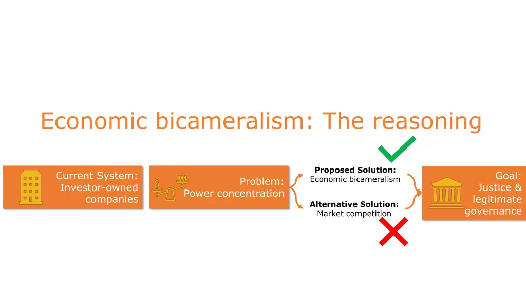 economic bicameralism the reasoning