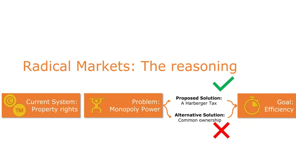 radical markets the reasoning