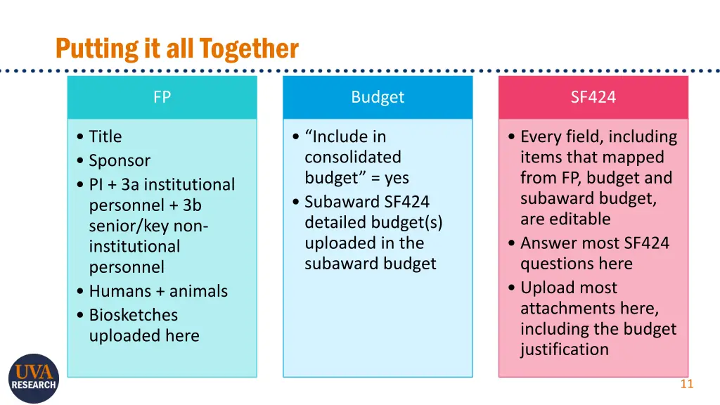 putting it all together 1