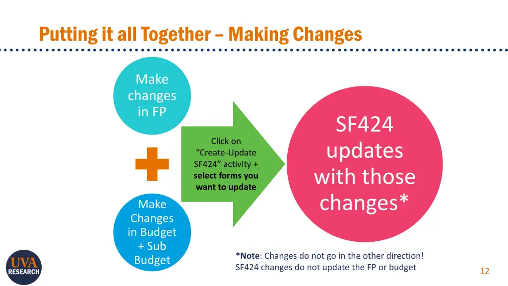 putting it all together making changes