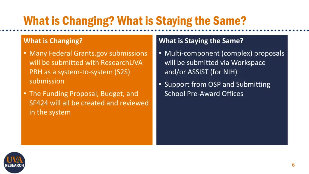 what is changing what is staying the same
