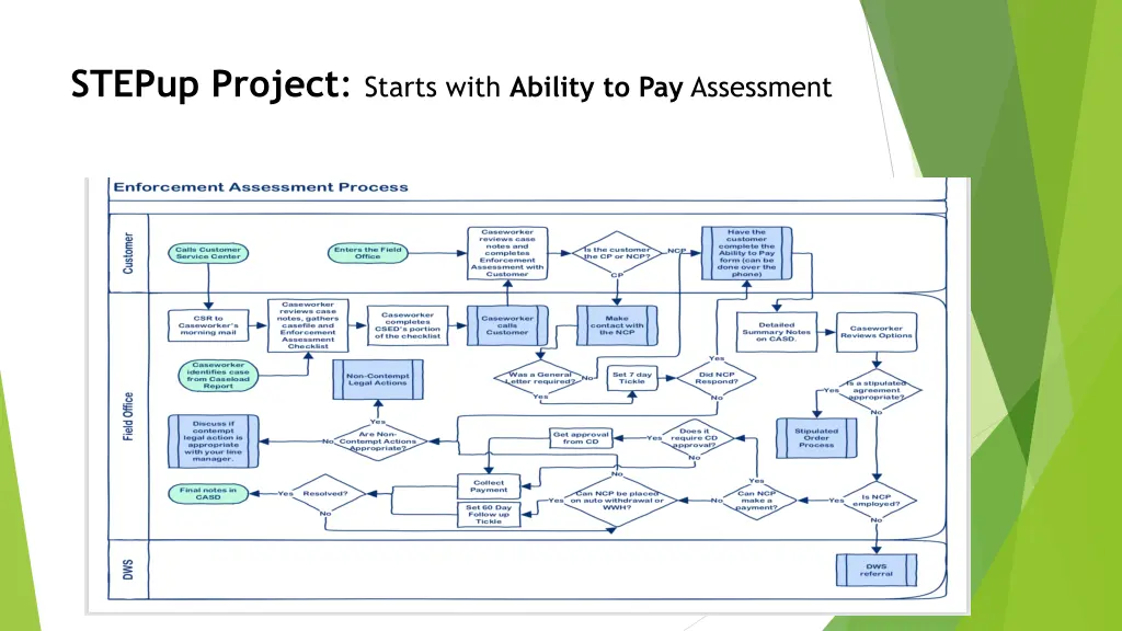 stepup project starts with ability