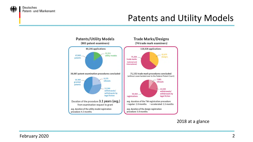 patents and utility models
