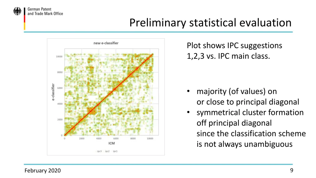 preliminary statistical evaluation