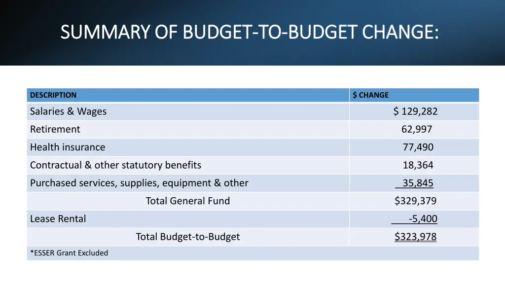 summary of budget summary of budget to