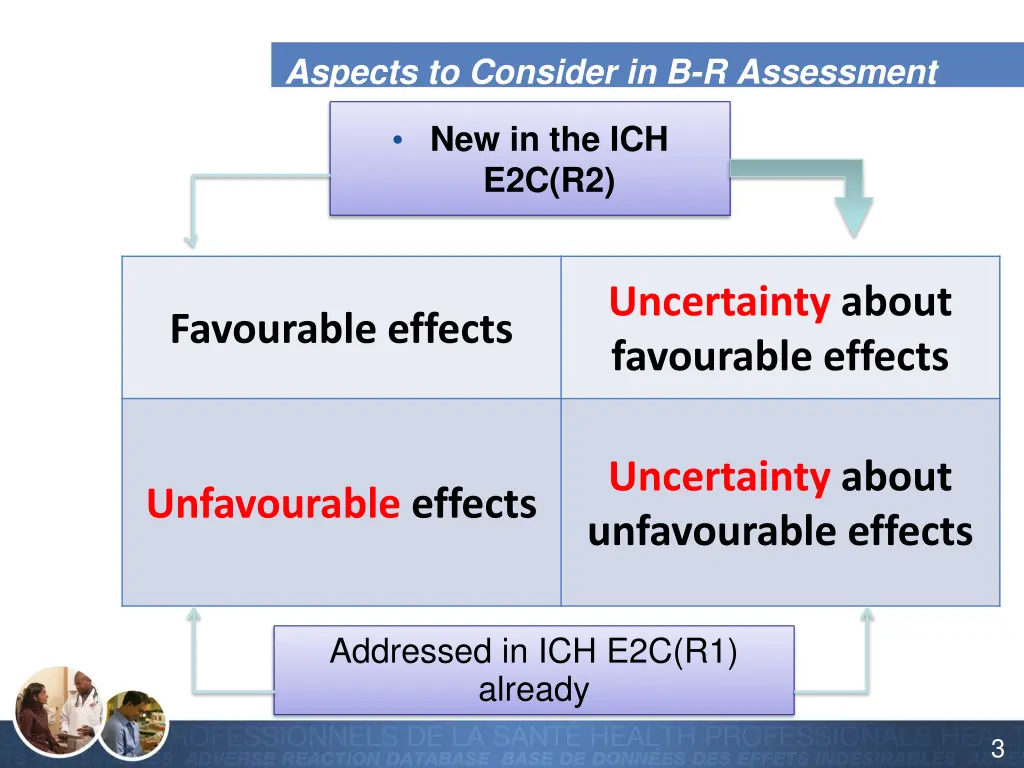 aspects to consider in b r assessment