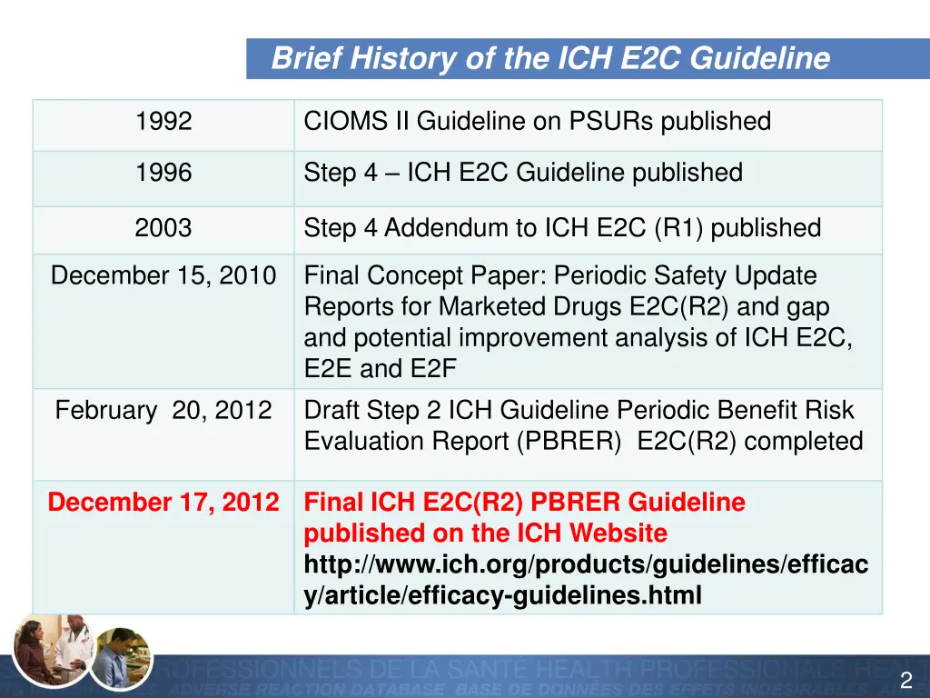 brief history of the ich e2c guideline