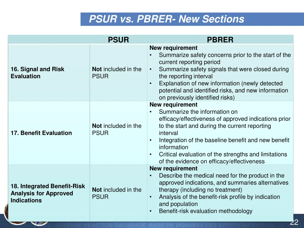 psur vs pbrer new sections 1