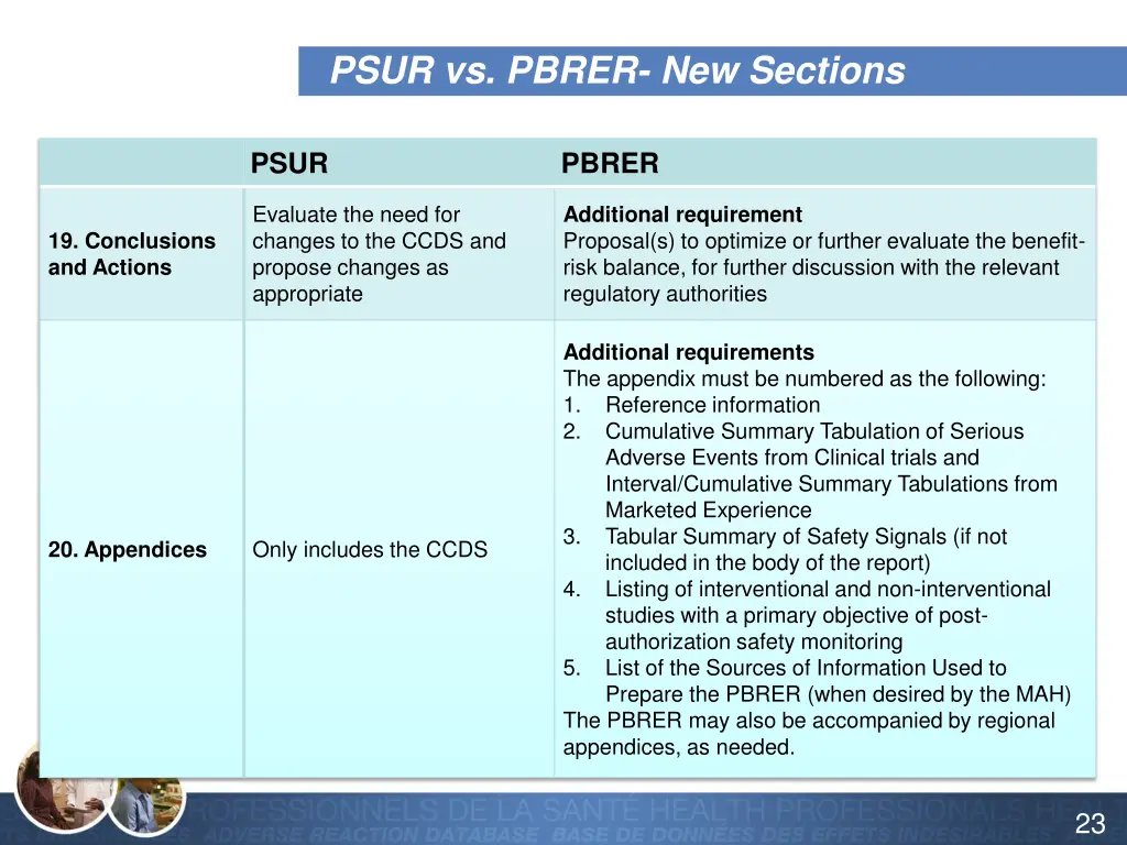 psur vs pbrer new sections 2