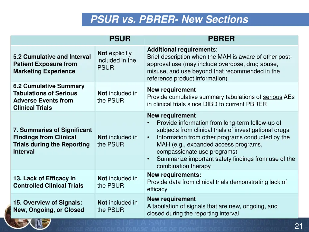 psur vs pbrer new sections