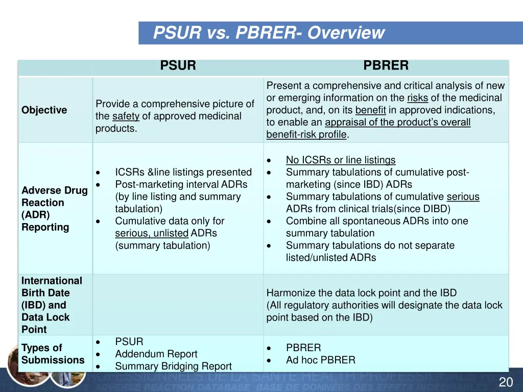 psur vs pbrer overview