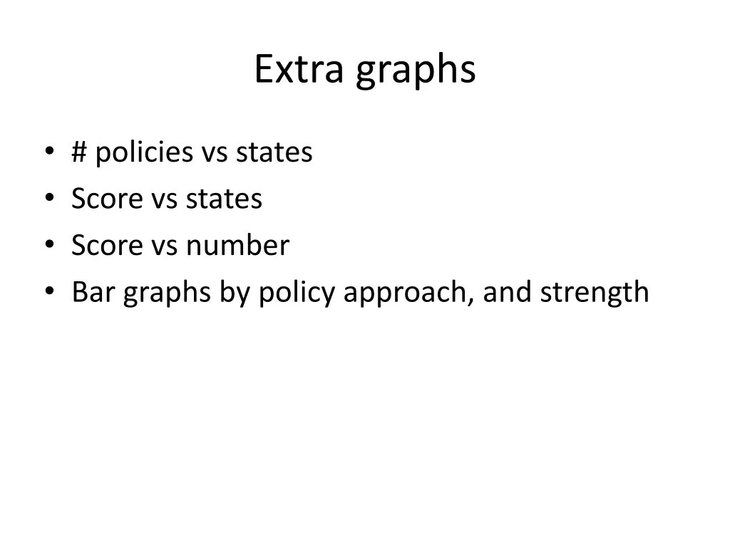 extra graphs