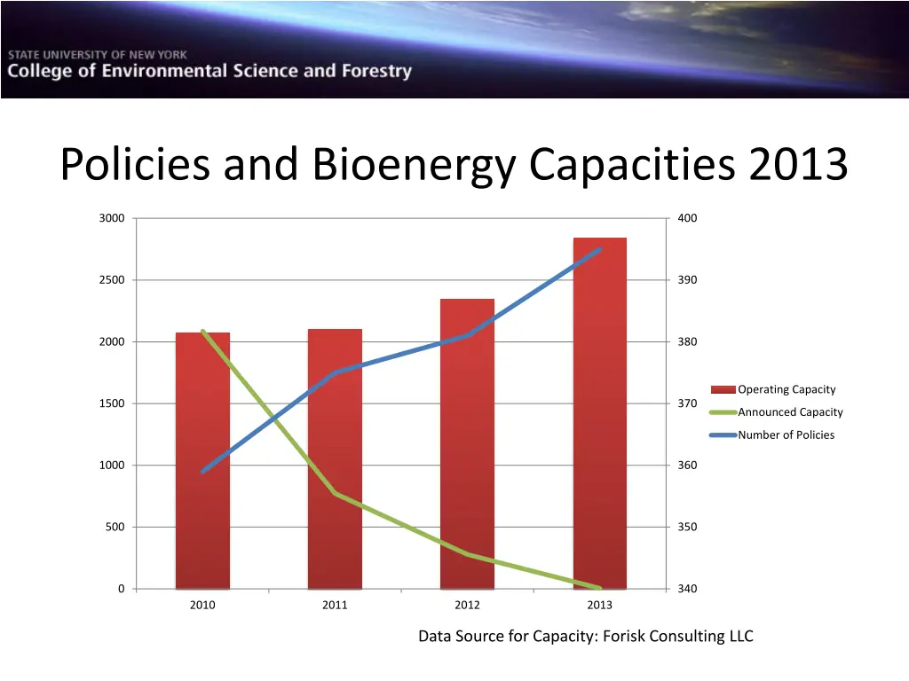 policies and bioenergy capacities 2013