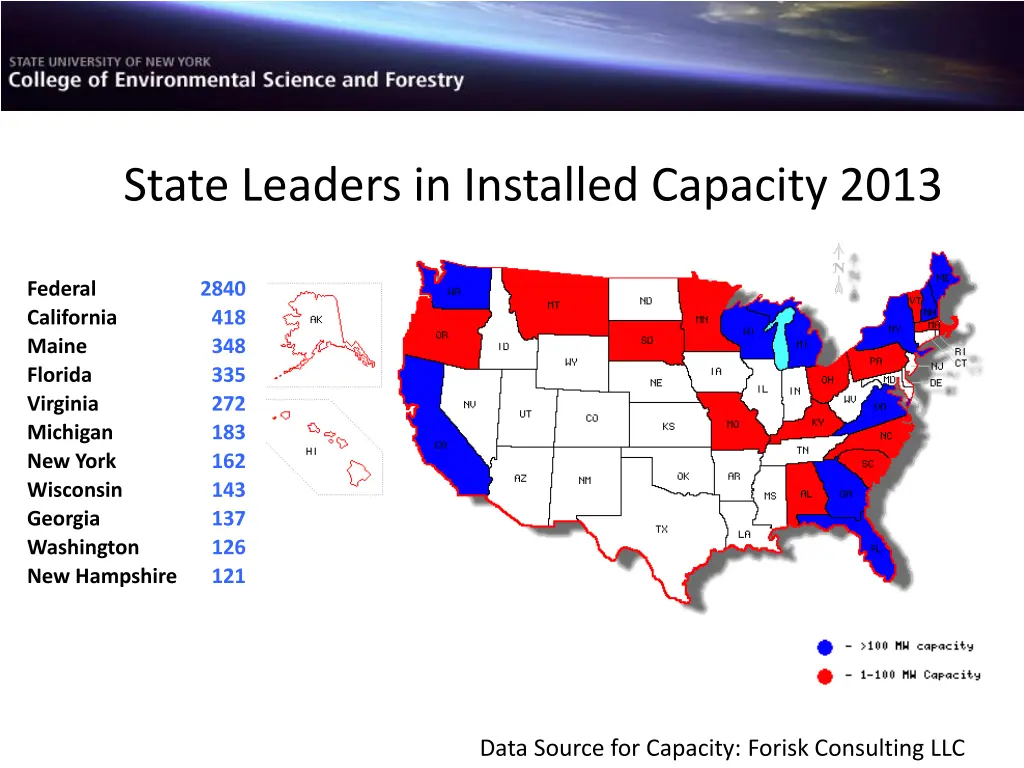 state leaders in installed capacity 2013
