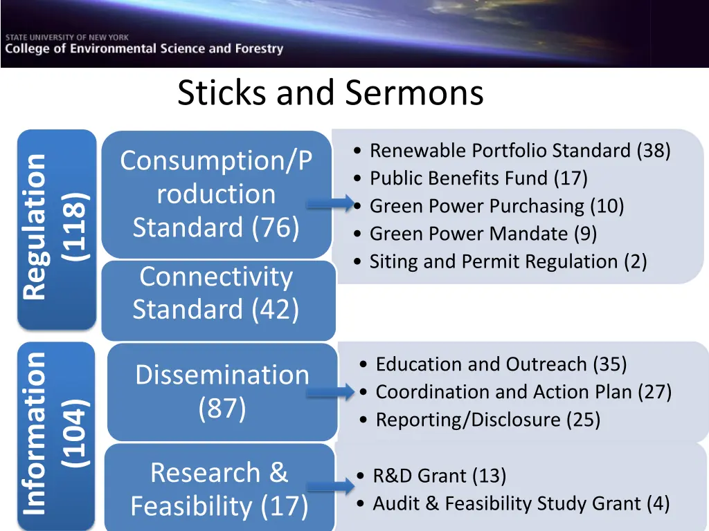sticks and sermons