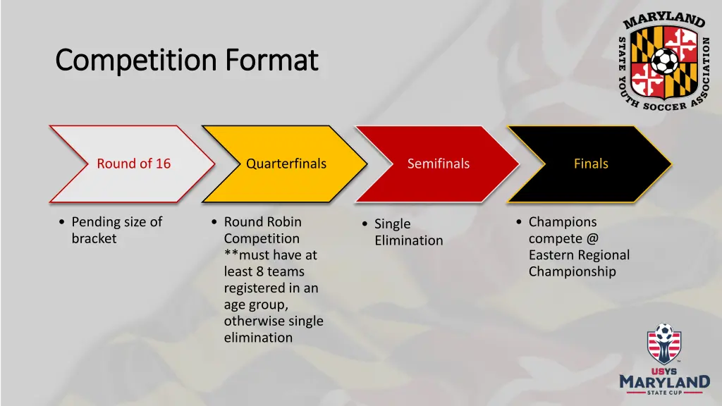 competition format competition format