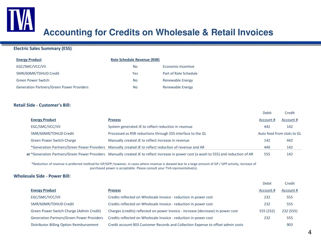 accounting for credits on wholesale retail