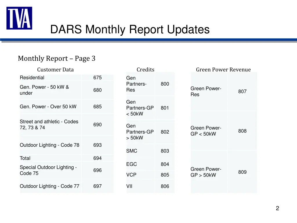 dars monthly report updates