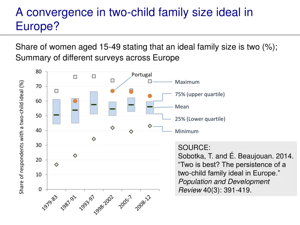 a convergence in two child family size ideal