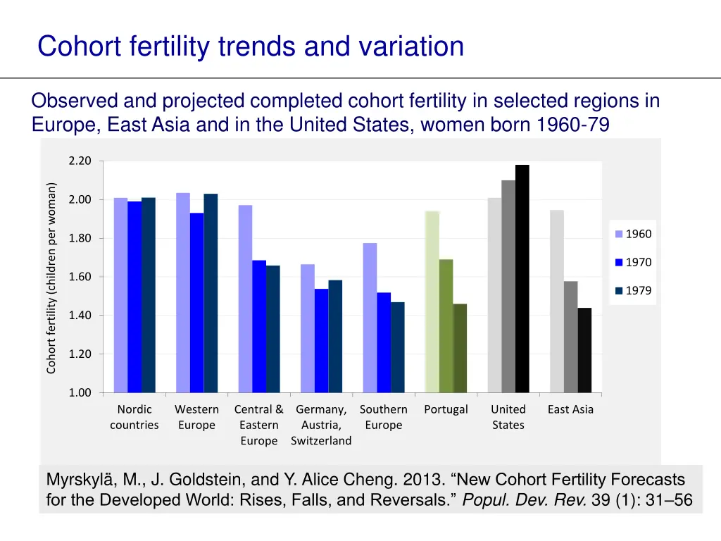 cohort fertility trends and variation 1