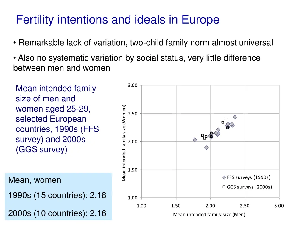 fertility intentions and ideals in europe