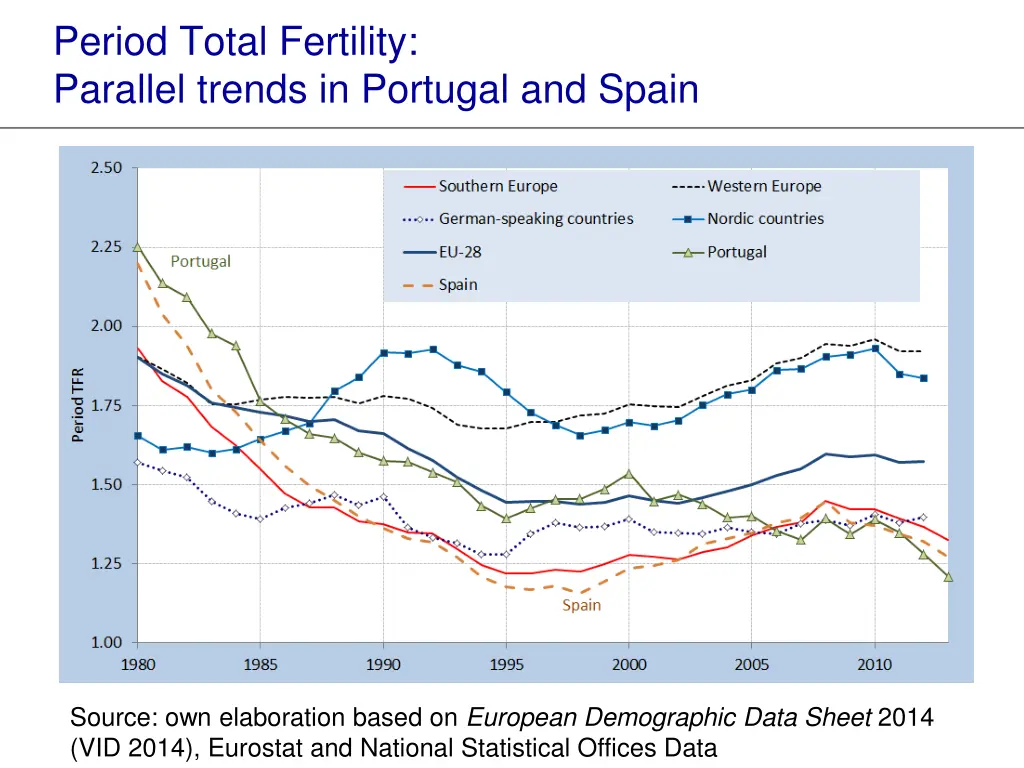 period total fertility parallel trends